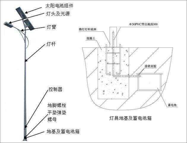 太陽能路燈怎么安裝